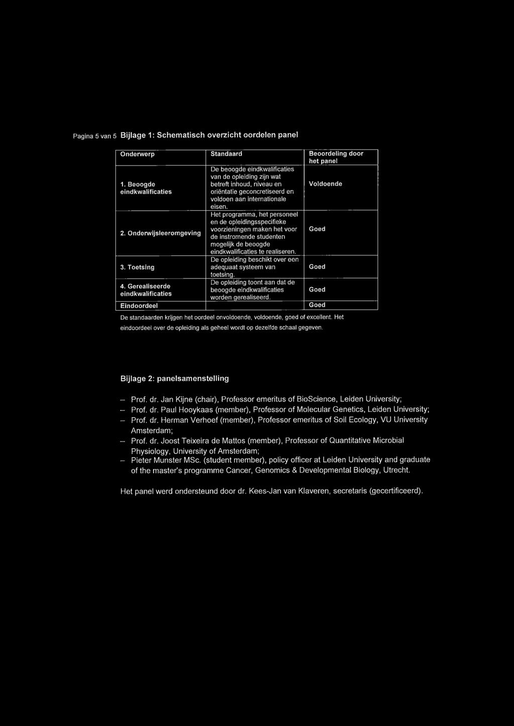 Het programma, het personeel en de opleidingsspecifieke voorzieningen maken het voor de instromende studenten mogelijk de beoogde eindkwalificaties te realiseren.