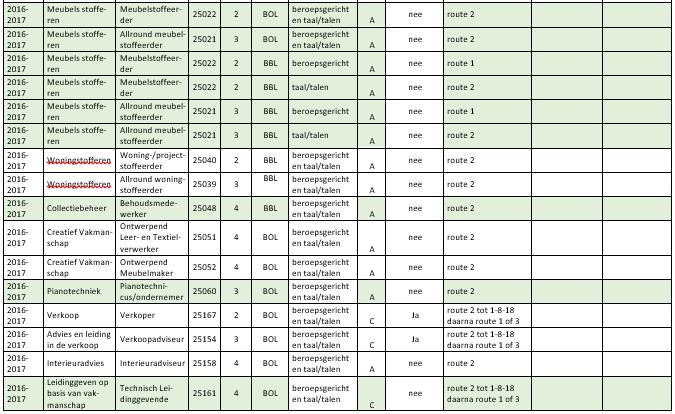 Menselijke maat Het HMC onderschrijft het belang van de menselijk maat, van herkenbaarheid, zowel voor de leerlingen als voor de medewerkers. Binnen het HMC wordt de menselijke maat o.a. vorm gegeven door overzichtelijke onderwijslocaties van beperkte omvang en doordat het onderwijs is georganiseerd in duidelijk herkenbare onderwijsteams.