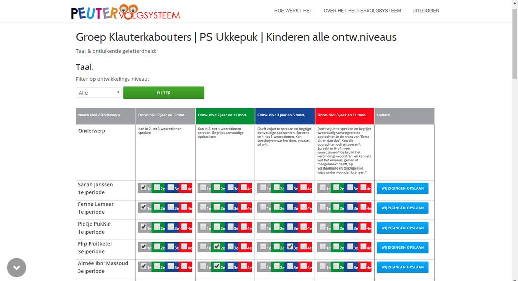 14 Om het overzicht te