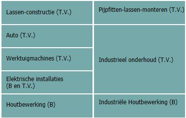 7 de JAREN AAN HET GTI 7 de specialisatiejaren BSO na 6 BSO leiden tot een diploma SO noodzakelijke weg tot behalen