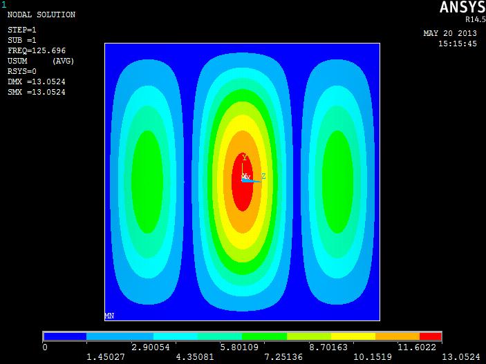 Frequentie f [Hz] 1800 1600 1400 1200 1000 800 600 400 200 0 0 2000 4000 6000 8000 10000 Lengte l [mm] Figuur 5-2 Verband tussen lengte en laagste eigenfrequentie (dataset 5.2.1) De vectorsom van de laagste modus van een schaal met afmetingen van duizend bij duizend millimeter is hieronder weergegeven.