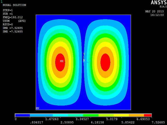 In dit geval kan het verband tussen de afmetingen en de laagste eigenfrequentie als volgt weergegeven worden Om dit verband te controleren is nog een tweede modelberekening gedaan, met andere waarden