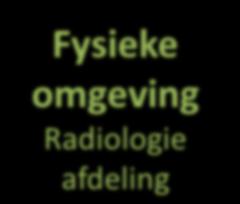 Wat is de invloed van de fysieke omgeving op een radiologie afdeling op de tevredenheid van de medewerkers, patiënten en