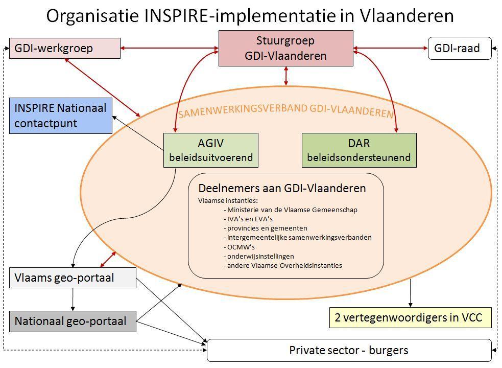 2. Organisatie-,