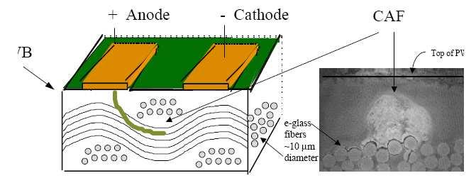 Recent werd het Electronic Design & Manufacturing initiatief gestart om in het kader van een samenwerking tussen bedrijven uit verschillende takken van de elektronische toeleveringsketen, IMEC en