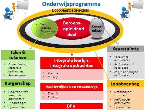 1. De opleiding 1.1. Wat doet een Monteur mechatronica? De beroepsopleiding die je volgt is gebaseerd op een landelijk geldend kwalificatiedossier.