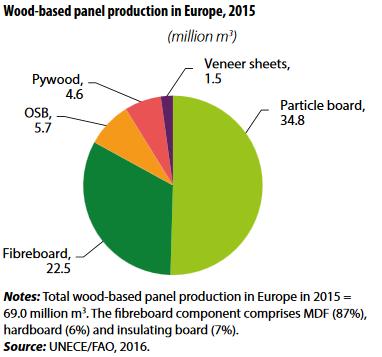 Inleiding Houtproductie vanuit het Europese bos