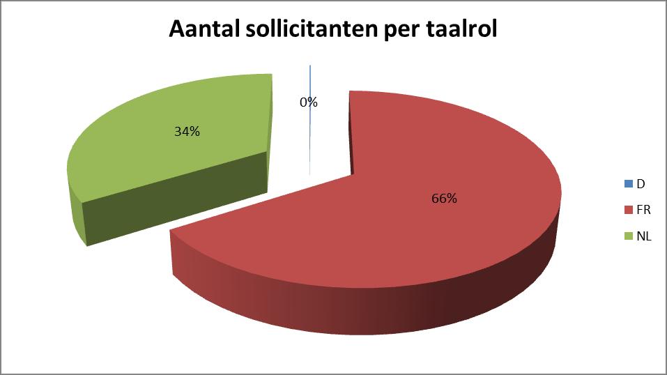 Aantal