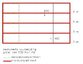 reductie van 30 minuten toegestaan.