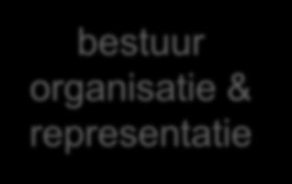 bestuur organisatie &