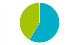 560,00 ) Uitvoering tot 31-12-2016 Totaal Uitvoering per prioriteit Totaal geplande kosten: 259.668.033,82 Prioriteit 1: Goedgekeurde projecten kosten: 151.