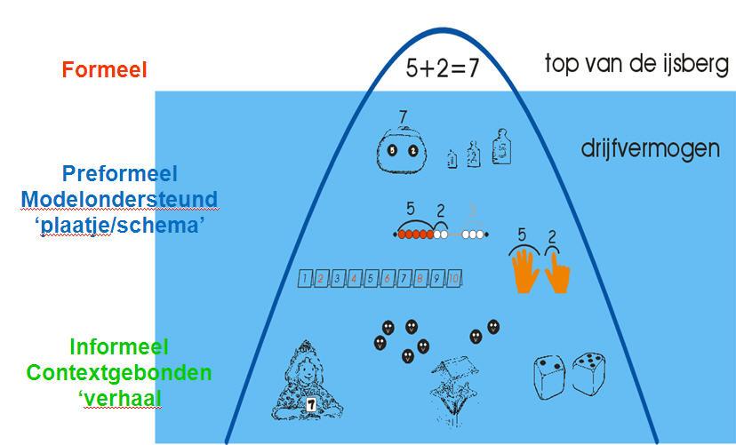 vervolg We deden: 8 x Nu: x 8?