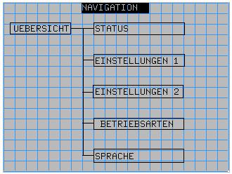 door een wachtwoord beveiligd. Er verschijnt eerst een getallenveld.