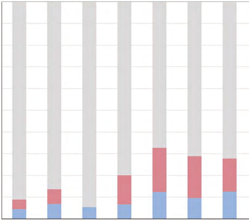 14 Eigenaarschap (Einav & Levin 2014) 1.0 Share of all published papers with data 0.9 0.