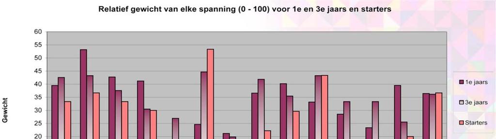 1 Vragenlijst spanningen H.2 Spanningskaarten H.