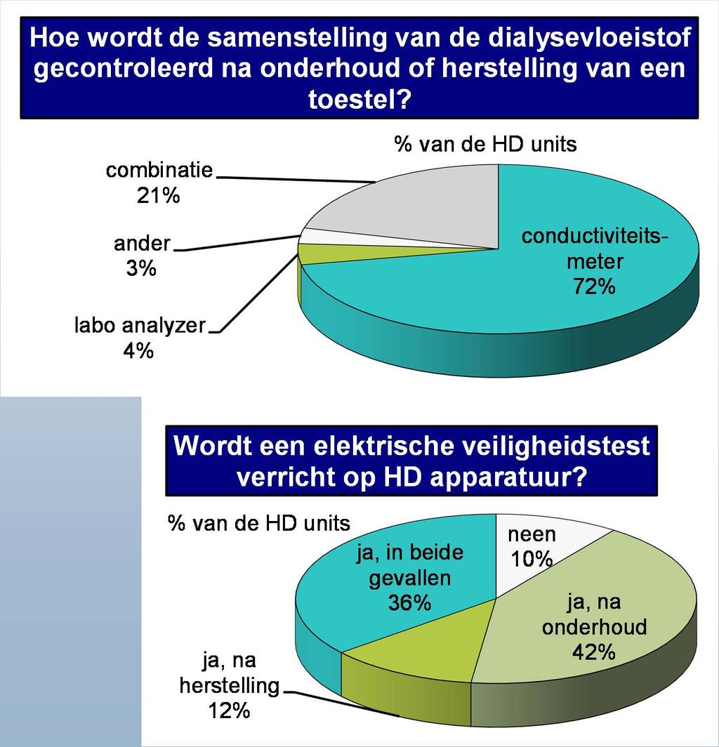 HD: Behandeling toestellen