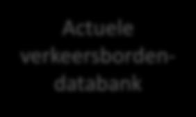 Verkeersbordenanalyse: ITS-verkeersbordendatabank 3.