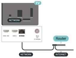 controleert u de DHCP-instelling van de router. DHCP moet zijn ingeschakeld.
