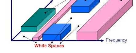 WSD (White Space Devices)? WSD is secundair en houdt rekening met bestaande primaire services zoals Digitenne en andere diensten.