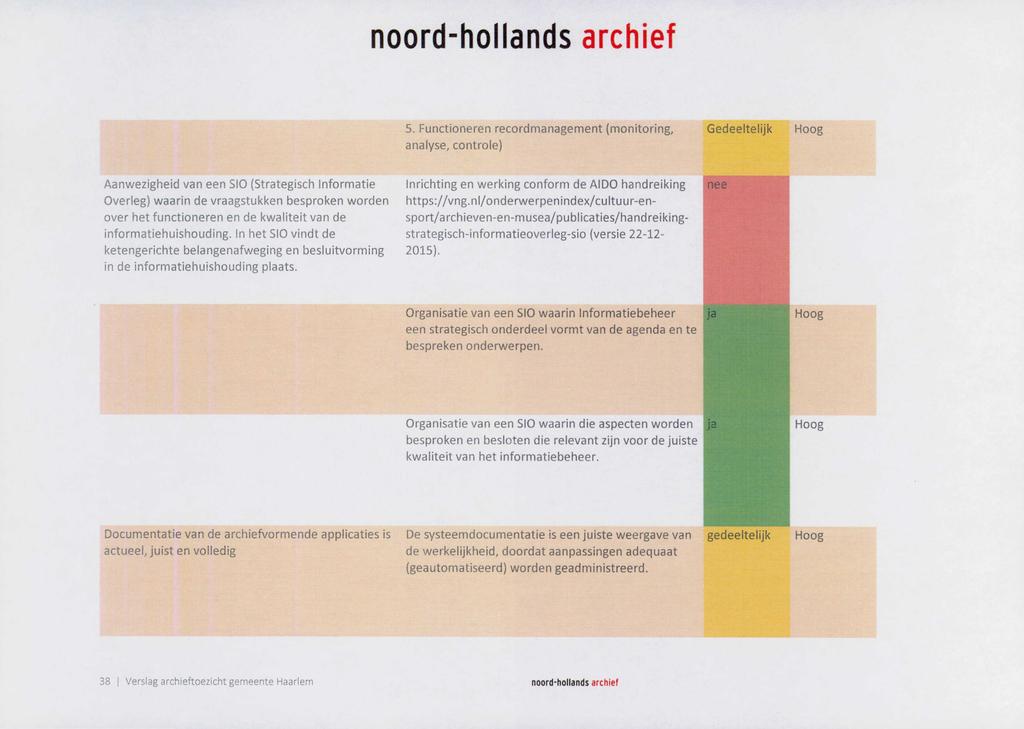 5. Functioneren recordmanagement (monitoring, Gedeeltelijk analyse, controle) Aanwezigheid van een SIO (Strategisch Informatie Overleg) waarin de vraagstukken besproken worden over het functioneren