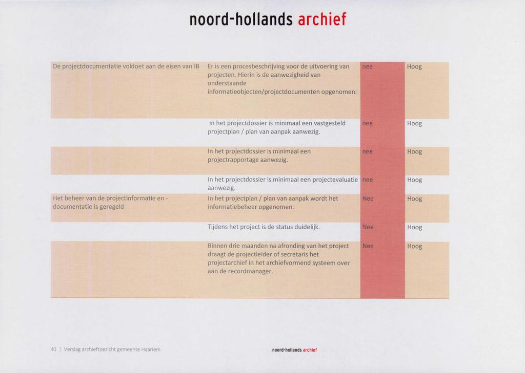 De projectdocumentatie voldoet aan de eisen van IB Er is een procesbeschrijving voor de uitvoering van projecten.