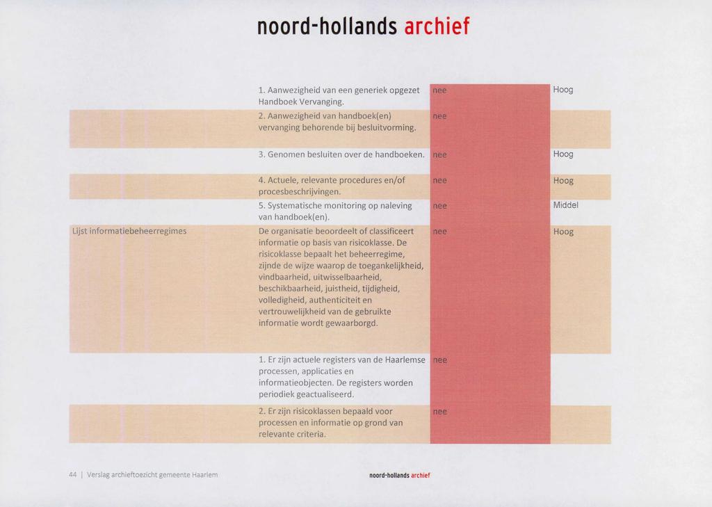 1. Aanwezigheid van een generiek opgezet Handboek Vervanging. nee 2. Aanwezigheid van handboek(en) vervanging behorende bij besluitvorming. nee 3. Genomen besluiten over de handboeken. nee 4.