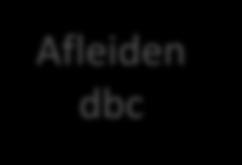 Afleiden dbc 14