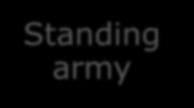 gewas Standing army