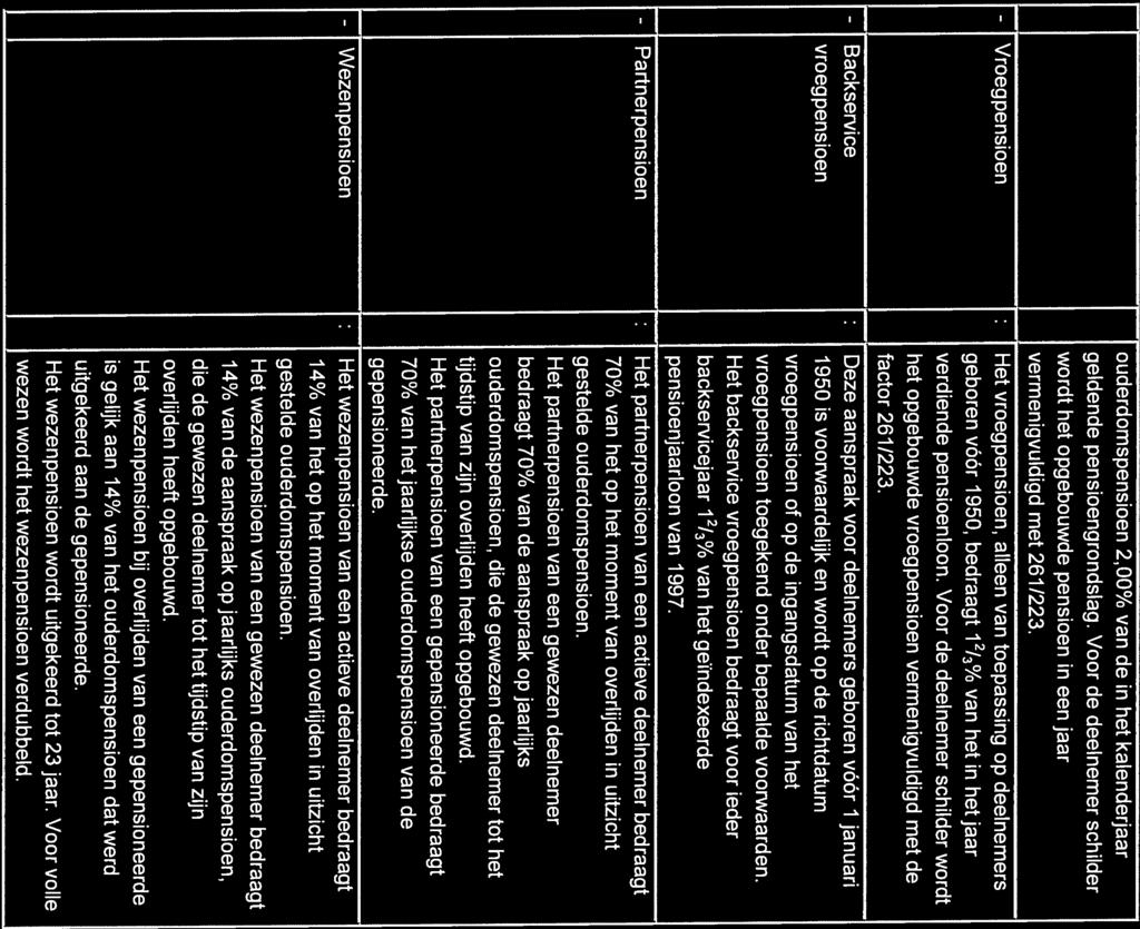 - Vroegpensioen - Backservice ouderdomspensioen 2,00% van de in het kalenderjaar geldende pensioengrondslag.