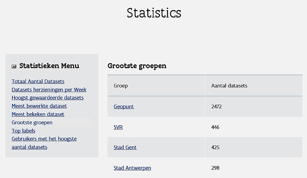 Vlaams Open Data Portaal Geopunt-metadata in VODAP: 2.