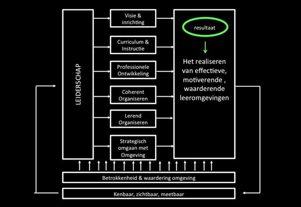 Onze missie en visie is en blijft in de kern dezelfde als die van de SCC; we werken haar concreter uit.