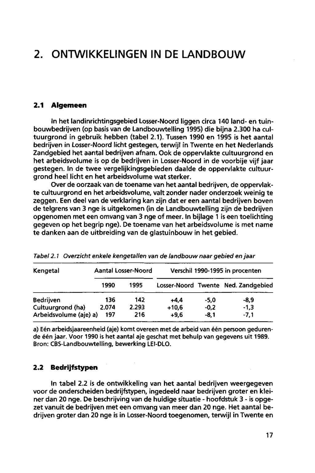 2. ONTWIKKELINGEN IN DE LANDBOUW 2.1 Algemeen In het landinrichtingsgebied Losser-Noord liggen circa 140 land- en tuinbouwbedrijven (op basis van de Landbouwtelling 1995) die bijna 2.