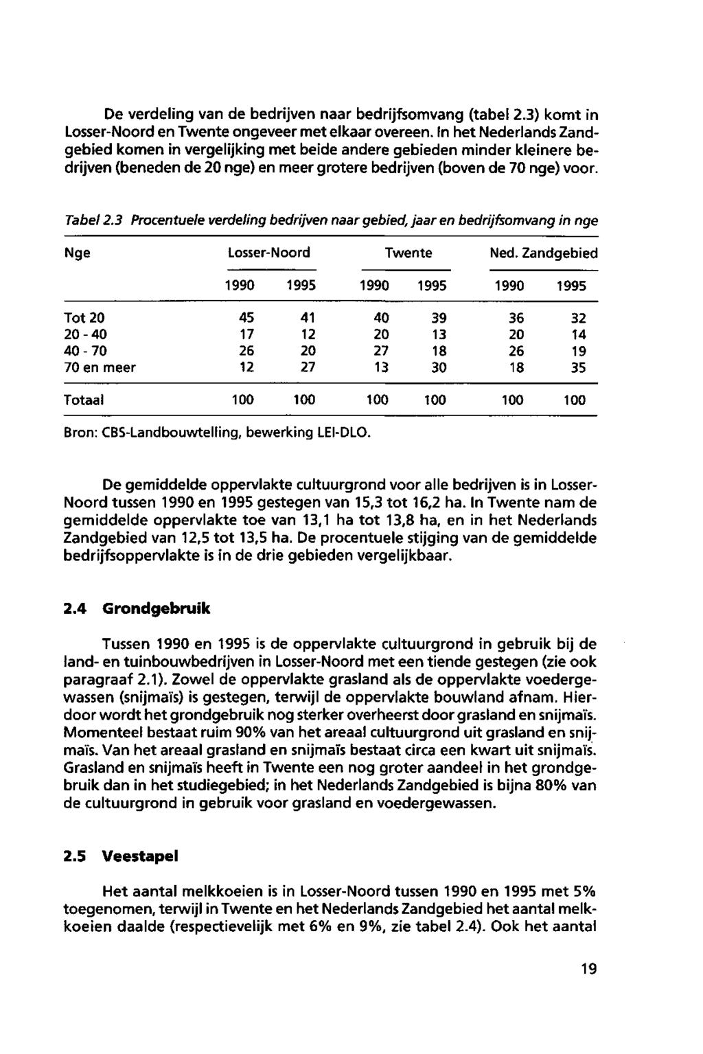 De verdeling van de bedrijven naar bedrijfsomvang (tabel 2.3) komt in Losser-Noord en Twente ongeveer met elkaar overeen.