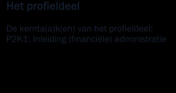 Generieke onderdelen Profieldeel Het profieldeel van een kwalificatiedossier beschrijft de verdieping van de beroepsspecifieke onderdelen van jouw opleiding: