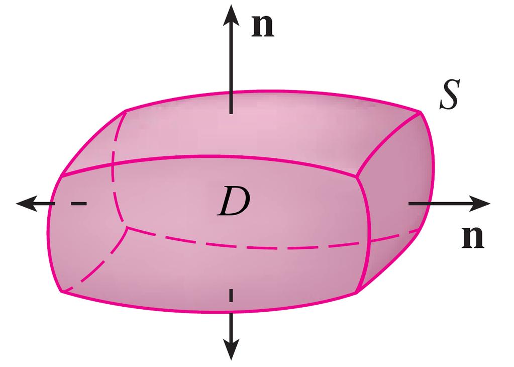 R N x M y C da div F da C curl F n dσ F n