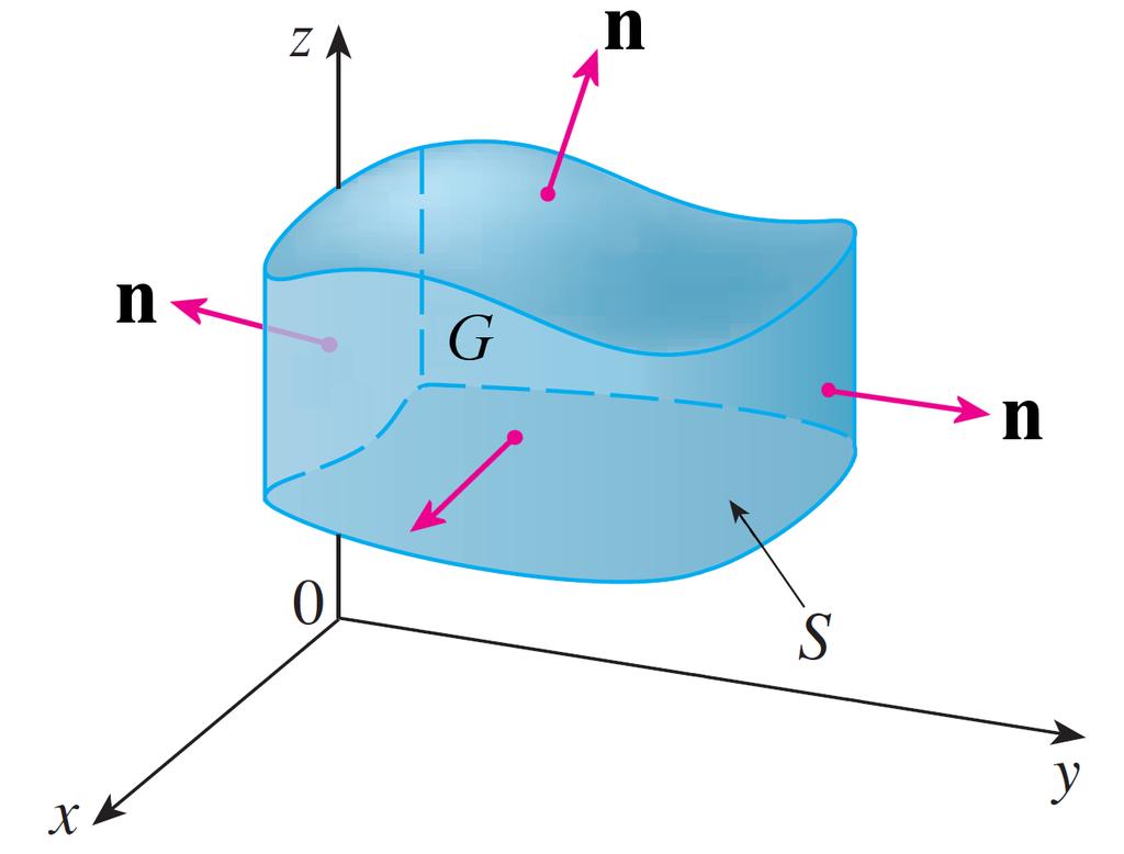 en rotatie Voorbeeld Toon aan dat het vectorveld F(x, y, z) ( xz, xyz, y 2) niet de rotatie van een vectorveld is, met andere woorden: er bestaat geen vectorveld G zodat F curl G.