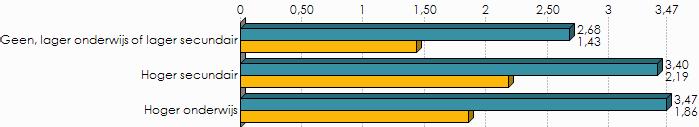 Opleidingsniveau De prijs om een standaardbrief te versturen bedraagt 59 cent. Vindt u dat...? Geen, lager onderwijs of lager secundair Hoger secundair Hoger onderwijs Totaal N % antw.