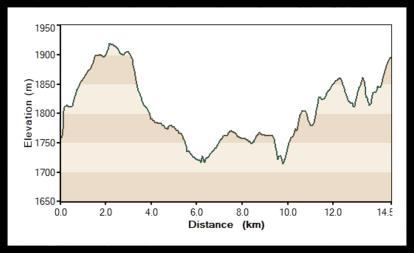 Hike van Lukozi naar Rangwi en bereik een piek van +2.100 meter.