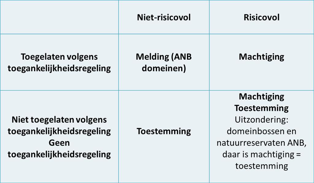 Activiteit organiseren: