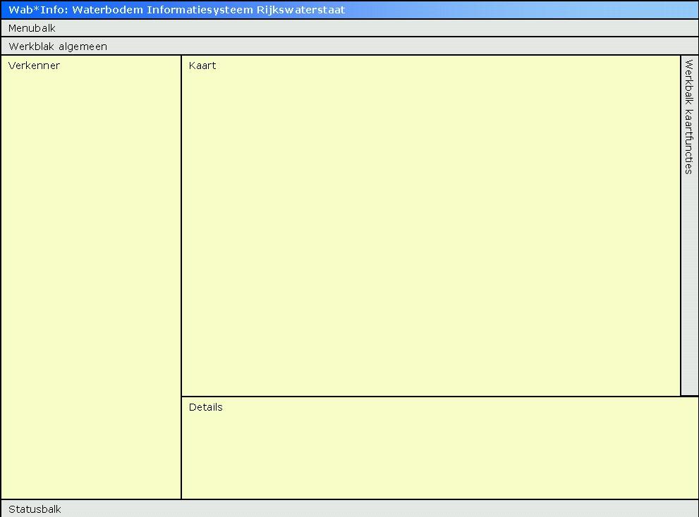 2.3 Schermopbouw op hoofdlijnen 2.3.1 Hoofdscherm Gezien de brede doelgroep is het belangrijk dat de schermopbouw (ook wel graphical user interface of kortweg GUI genoemd) van het hoofdscherm eenvoudig van opzet is.