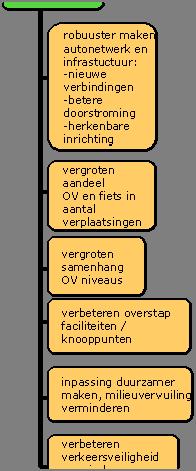 Onderdeel Verkeer en Vervoer Wat willen we bereiken?