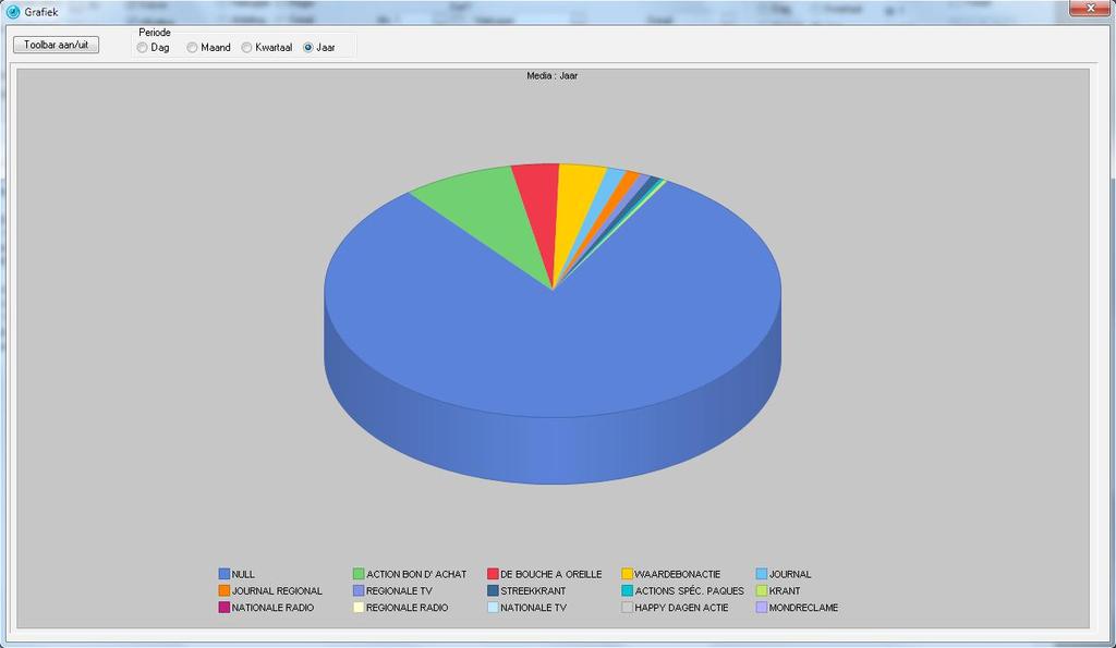 Statistiek 10