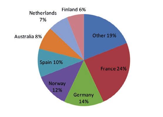 Covered bonds De allereerste Belgische covered bonds werden tijdens deze maand november uitgegeven. Dexia gaf de eerste obligatie uit op een maturiteit van 5 jaar en KBC volgde op dezelfde maturiteit.