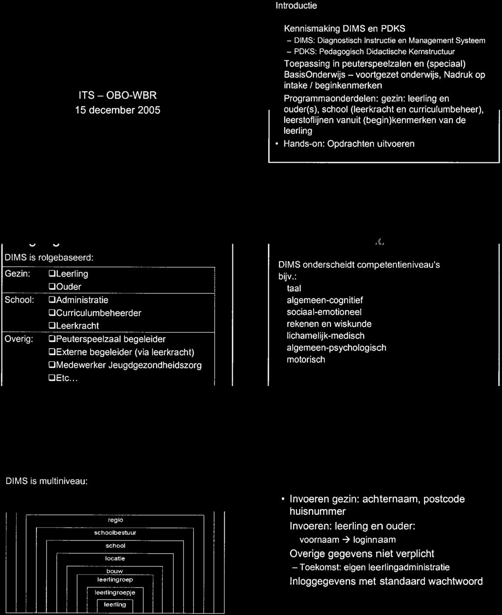 Programmaonderdelen: gezin: leerling en ouder(s), school (leerkracht en curriculumbeheer), leerstoflijnen vanuit (begin)kenmerken van de leerling.