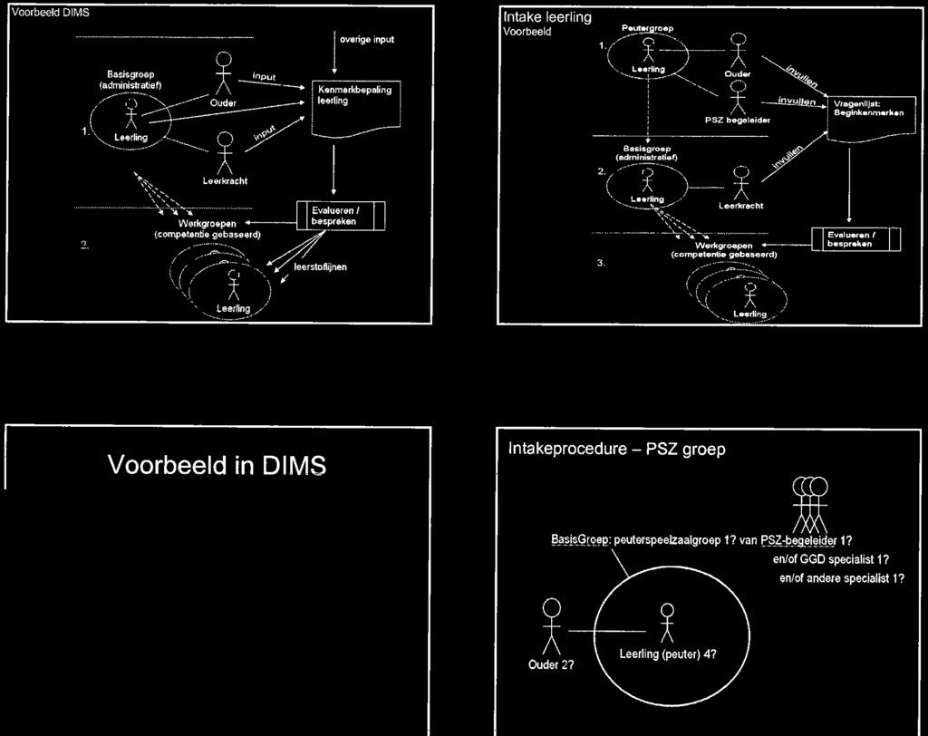 Voorbeeld DIMS Intake leerling 1'r" Pautwgrpap ^^.^ L.Tllng ^ Q^^ -UBadlan.J vn.o.niin: I PSZ..,.,.,-«- ^"'.-^." ] Leerkracht...^^^^^..._...-.._ Werkgroepen (competentie gebaseerd) Evalueren / bespreken ^"' /","' ~v **^.