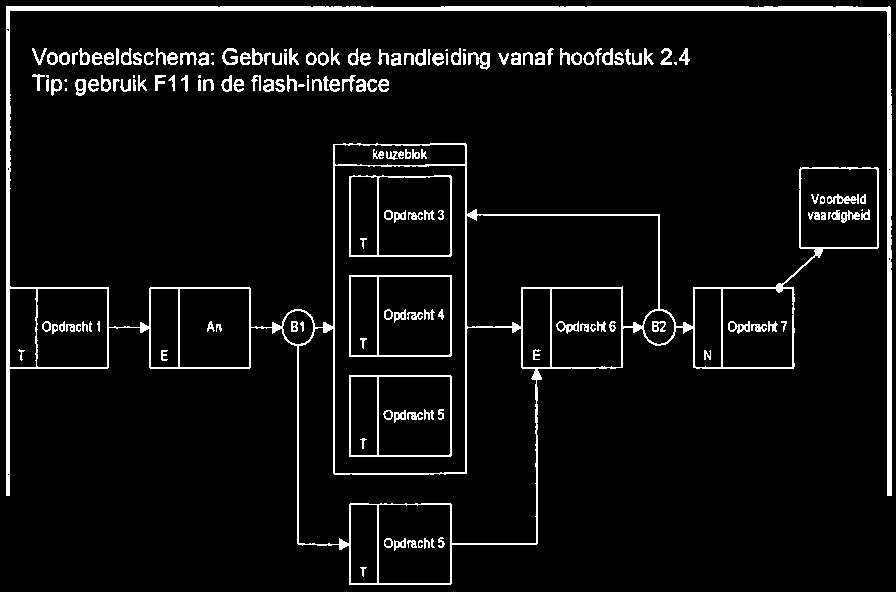 Voorbeeld in DIMS Voorbeeldschema: Gebruik ook de handteiding vanaf hoofdstuk 2.