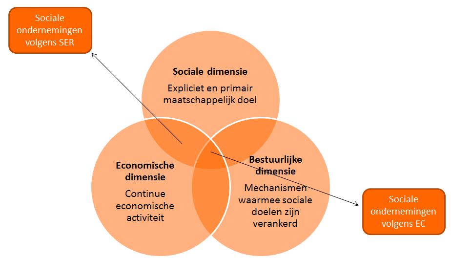 opdrachtgevers, investeren weer in onze organisatie en