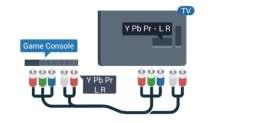 Voor Component Video en Composite Video worden dezelfde audioaansluitingen gebruikt.