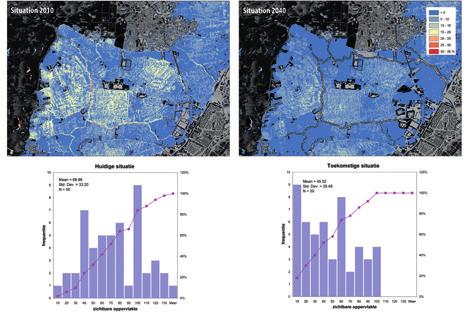 Afbeelding 28 De relatieve openheid van de huidige situatie en de toekomstige situatie, met behulp van een cumulatieve viewshed-analyse.