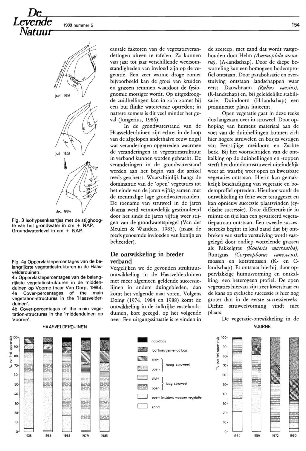 Levende Natuur 1988 nummer 5 154 dec. 1984 Fig. 3 Isohypsenkaartjes met de stijghoogte van liet grondwater in cm + NAP. Groundwaterlevel in cm + NAP. Fig. 4a Oppervlaktepercentages van de belangrijkste vegetatiestrukturen in de Haasvelderduinen.